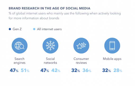 brand research in the age of social media